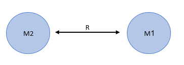 تعرّف على ما هو قانون الجذب، واكتشف كيفية استخدام قانون الجذب ونص قانون الجذب لفهم كيف يعمل قانون الجذب وفقًا لـقانون الجذب العام