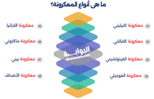 استمتع بمذاق رائع مع سلطة المعكرونة بالخيار المخلل الغنية بـ فوائد الخيار المخلل والمتنوعة بين أنواع المعكرونة الشهية