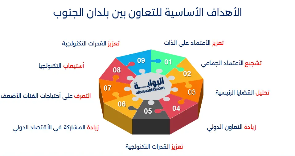 يعد التعاون بين الجزر والتعاون بين بلدان الجنوب في المحيط الهادي خطوة أساسية في مواجهة التحديات البيئية والاقتصادية.
