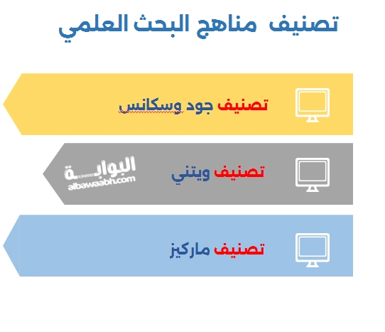 منهجيات البحث العلمي تعتمد على خطوات البحث العلمي مثل جمع البيانات وتصنيف المناهج لتحقيق دراسة علمية دقيقة.