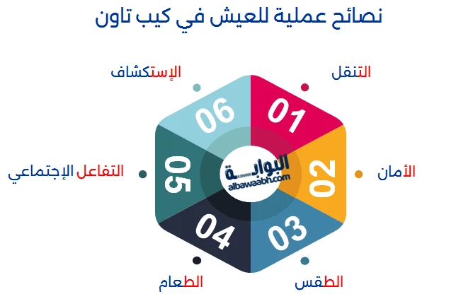 في كيب تاون، يمكنك اكتشاف أبرز أماكن الإقامة، الاستفادة من نصائح عملية للعيش، والاستمتاع بـ التجارب الثقافية والفنية في الليل ورحلات السفاري الليلية