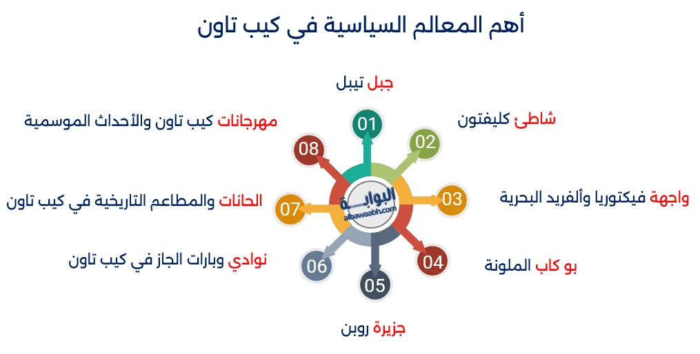 زيارة كيب تاون توفر تجربة فريدة تجمع بين المعالم السياحية الرائعة و الحياة الليلية المثيرة، مع نصائح عملية لمواجهة الطقس المتقلب