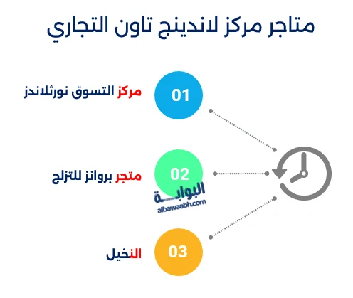 تعد مراكز التسوق في نيوزيلندا مثل مركز ويستفيلد ومركز لاندينج تاون التجاري، بالإضافة إلى متجر ويرهاوس ومتجر بروانز للتزلج، من أبرز وجهات التسوق هناك