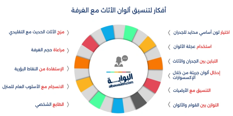 أفكار تناسق ألوان الأثاث مع الغرفة