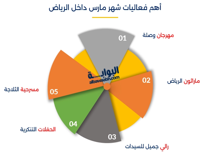 موقع مهرجان قاف الرياض