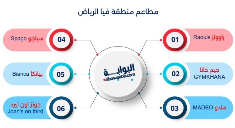 مطاعم فيا الرياض لقطة ساحرة من فيا الرياض تظهر تنوع الفعاليات الترفيهية وأجواء فاخرة مع مجموعة من المطاعم العالمية التي تلبي جميع الأذواق