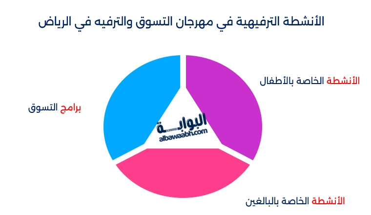 فعاليات الرياض