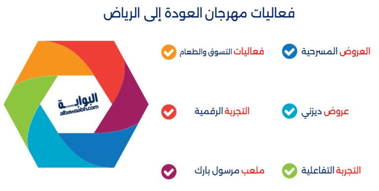 فعاليات مهرجان العودة إلى الرياض