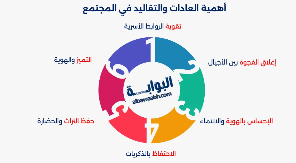 أهمية العادات والتقاليد في المجتمع