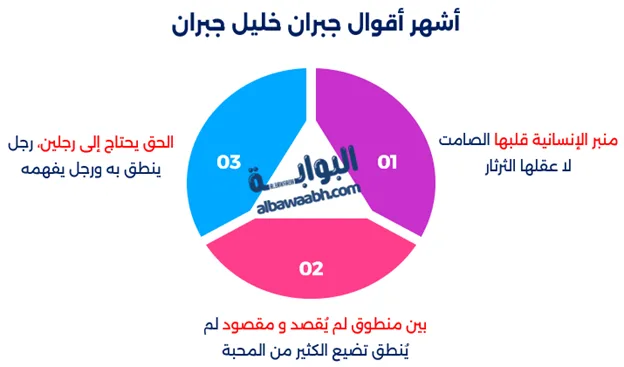 الشاعر جبران خليل جبران