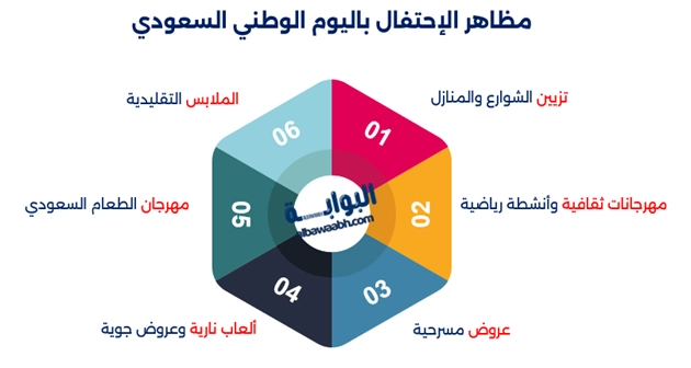 مظاهر الإحتفال باليوم الوطني السعودي