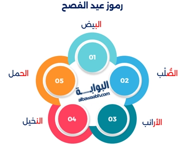 رموز عيد الفصح