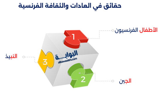 العادات والتقاليد في فرنسا: