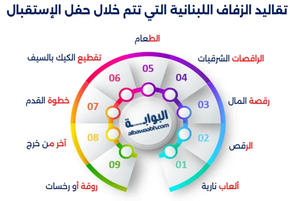 العادات و التقاليد في لبنان