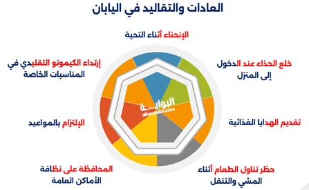 العادات والتقاليد في اليابان
