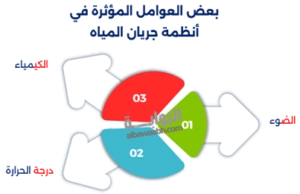 مجرى النهر: الزراعة على ضفاف الأنهار