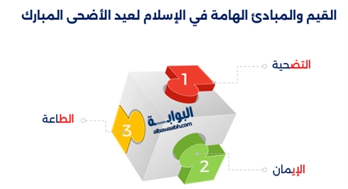 القيم والمبادئ الهامة في الإسلام لعيد الأضحي المبارك