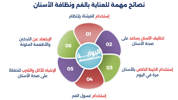 نصائح مهمة للعناية بالفم ونظافة الأسنان