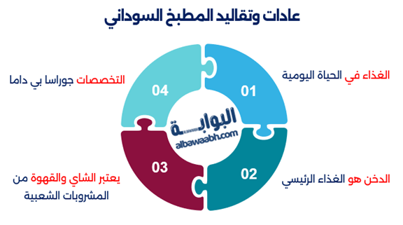 العادات والتقاليد في السودان
