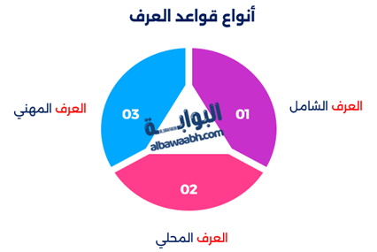 مزايا وعيوب العرف