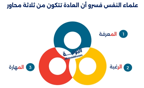 أهمية العادات والتقاليد تظهر في تشكيل تقاليد المجتمع، حيث يؤثر أثر العادات والتقاليد على الهوية والقيم الاجتماعية والروابط الأسرية والعادات الإيجابية