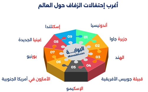 أغرب إحتفالات الزفاف حول العالم