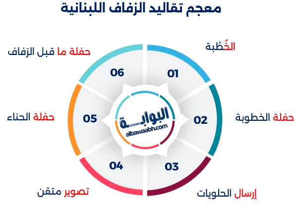 العادات و التقاليد في لبنان