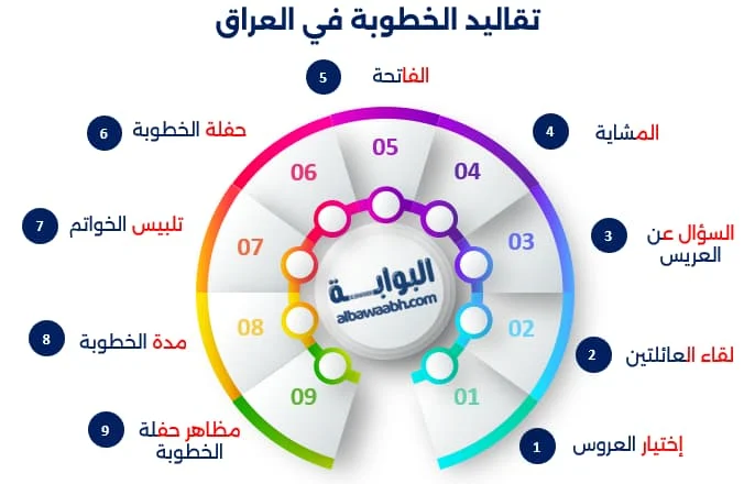أهم تقاليد الزواج العراقية تبدأ بـ تقاليد الخطوبة ثم تكتمل بـ ليلة الحِنّاء ومراسم تقاليد الزواج المميزة.