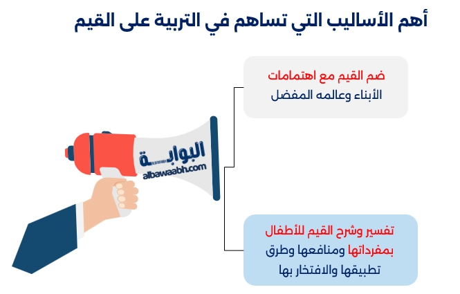 أهم الأساليب التي تساهم في التربية على القيم، التربية على القيم الإسلامية تُساهم في غرس القيم الأخلاقية في نفوس الأبناء وتعزيز السلوكيات الإيجابية