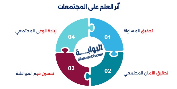 أهمية العلم