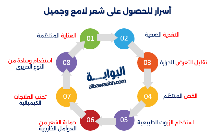 شعر لامع وجميل