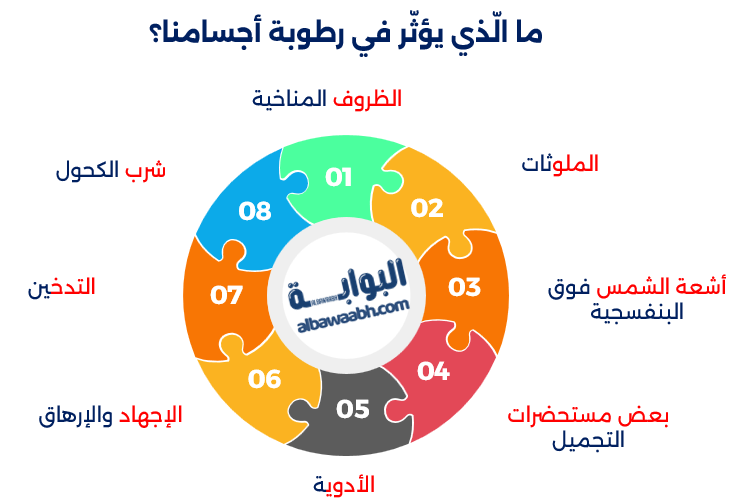 الكريمات المرطبة