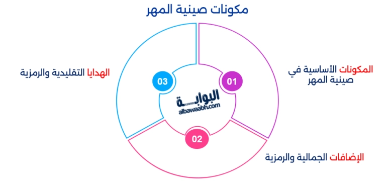 مكونات صينية المهر