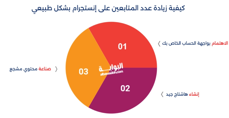كيفية زيادة عدد المتابعين على إنستجرام بشكل طبيعي