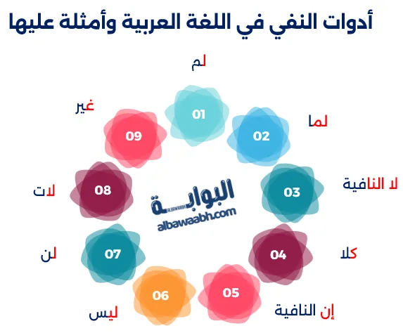 أدوات النفي