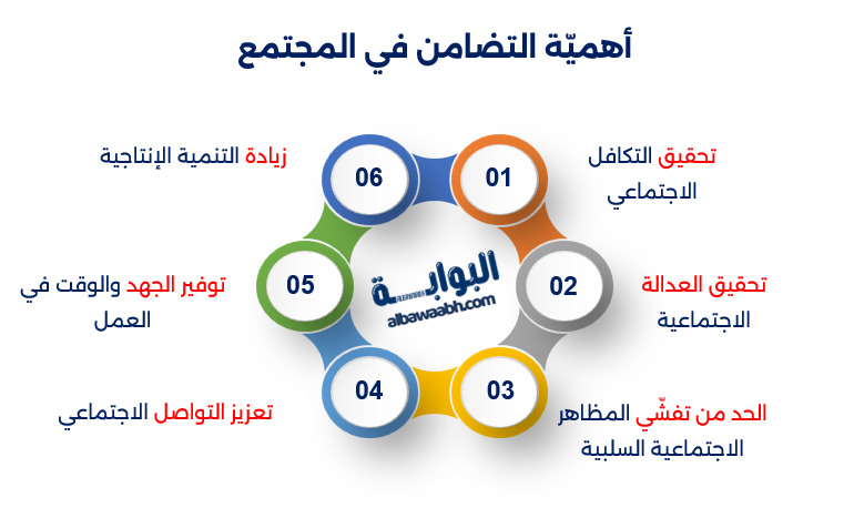 التضامن الاجتماعي