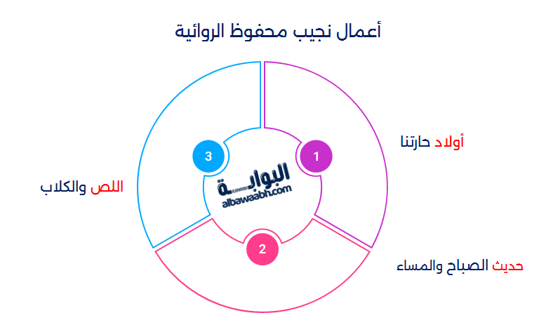 نجيب محفوط