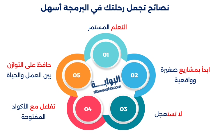 نصائح تجعل رحلتك في البرمجة أسهل