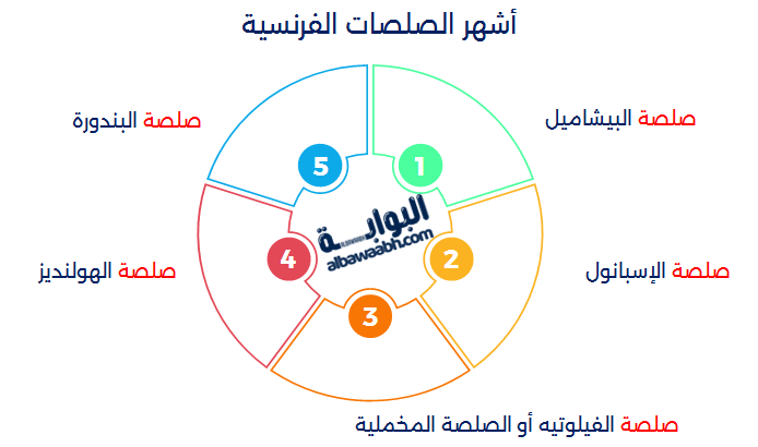 ألذ طريقة لتحضير صلصة الإسبانول