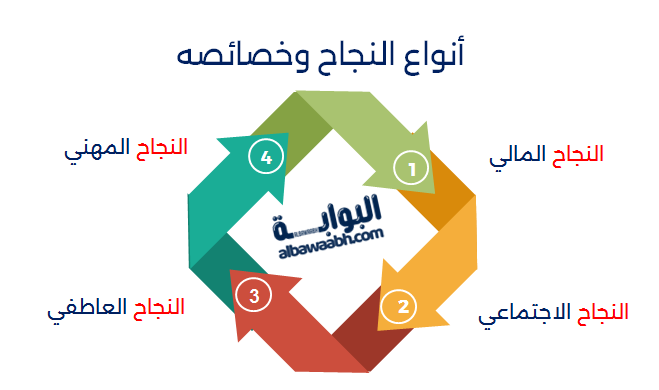 النجاح في الحياة