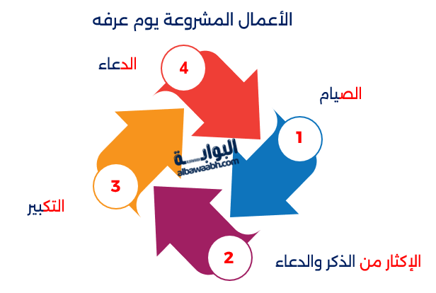 الأعمال المشروعة يوم عرفه