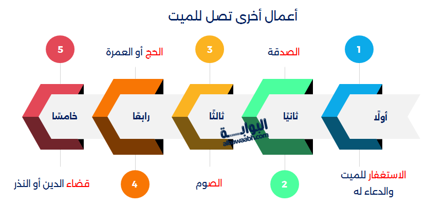 أفضل دعاء للميت