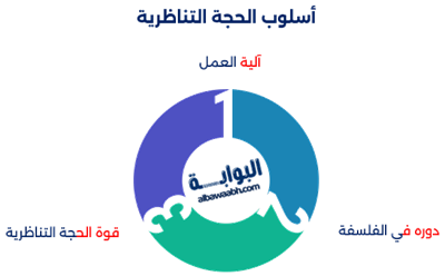 أساليب الحجاج الفلسفي