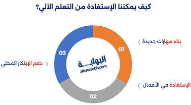 إنفوجرافيك يوضح كيف يمكننا الإستفادة من التعلم الآلي؟