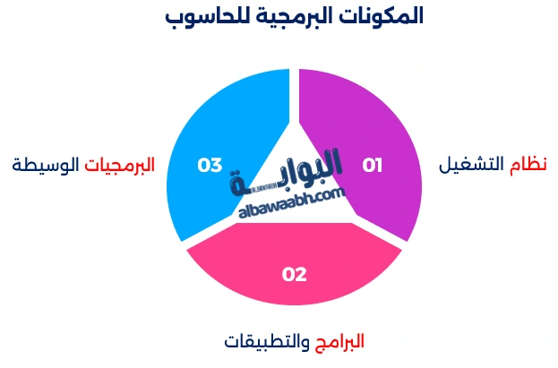 الحاسوب وتطوره عبر الزمن