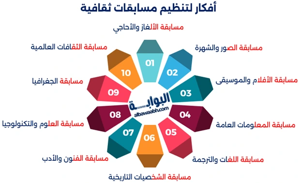 المسابقات الترفيهية الثقافية