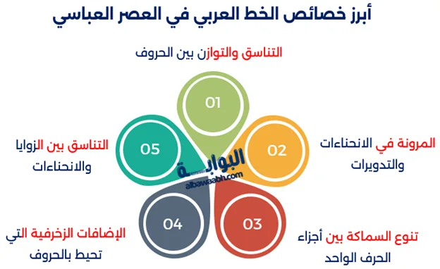 الخط العربي في العصر العباسي