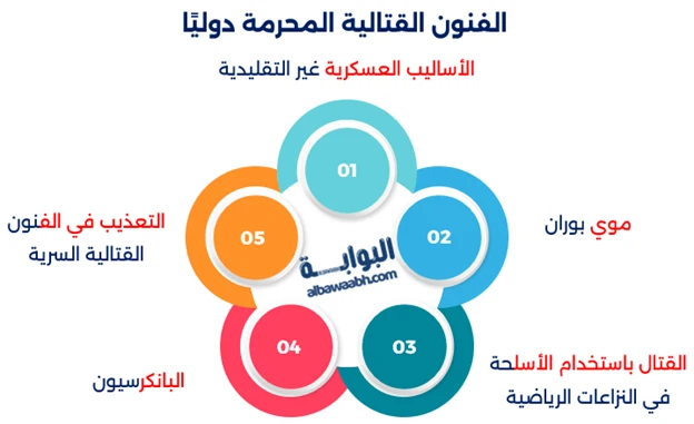 الفنون القتالية