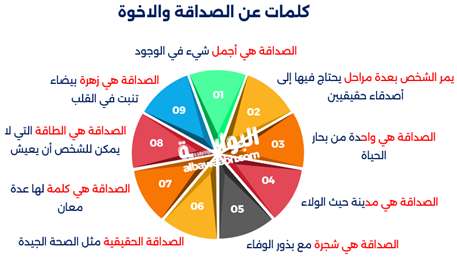 أجمل ما قيل عن الصداقة الحقيقية