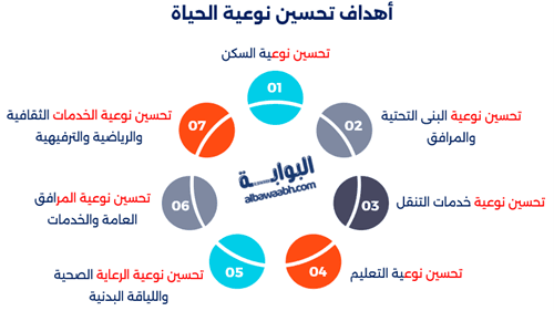 تحسين جودة الحياة